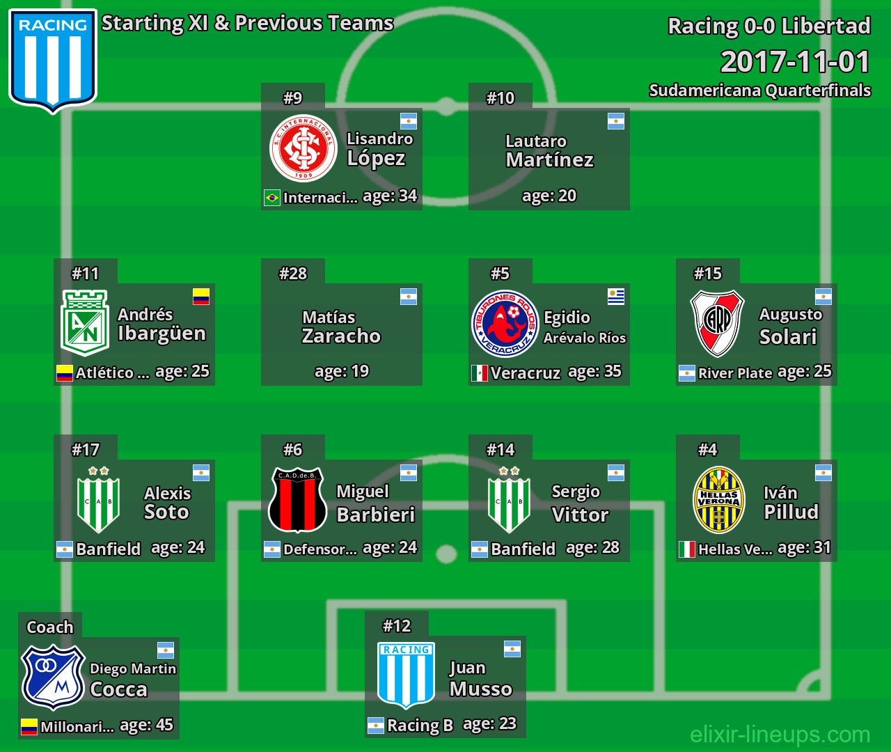 Racing Starting XI & Previous Teams 2017-11-01