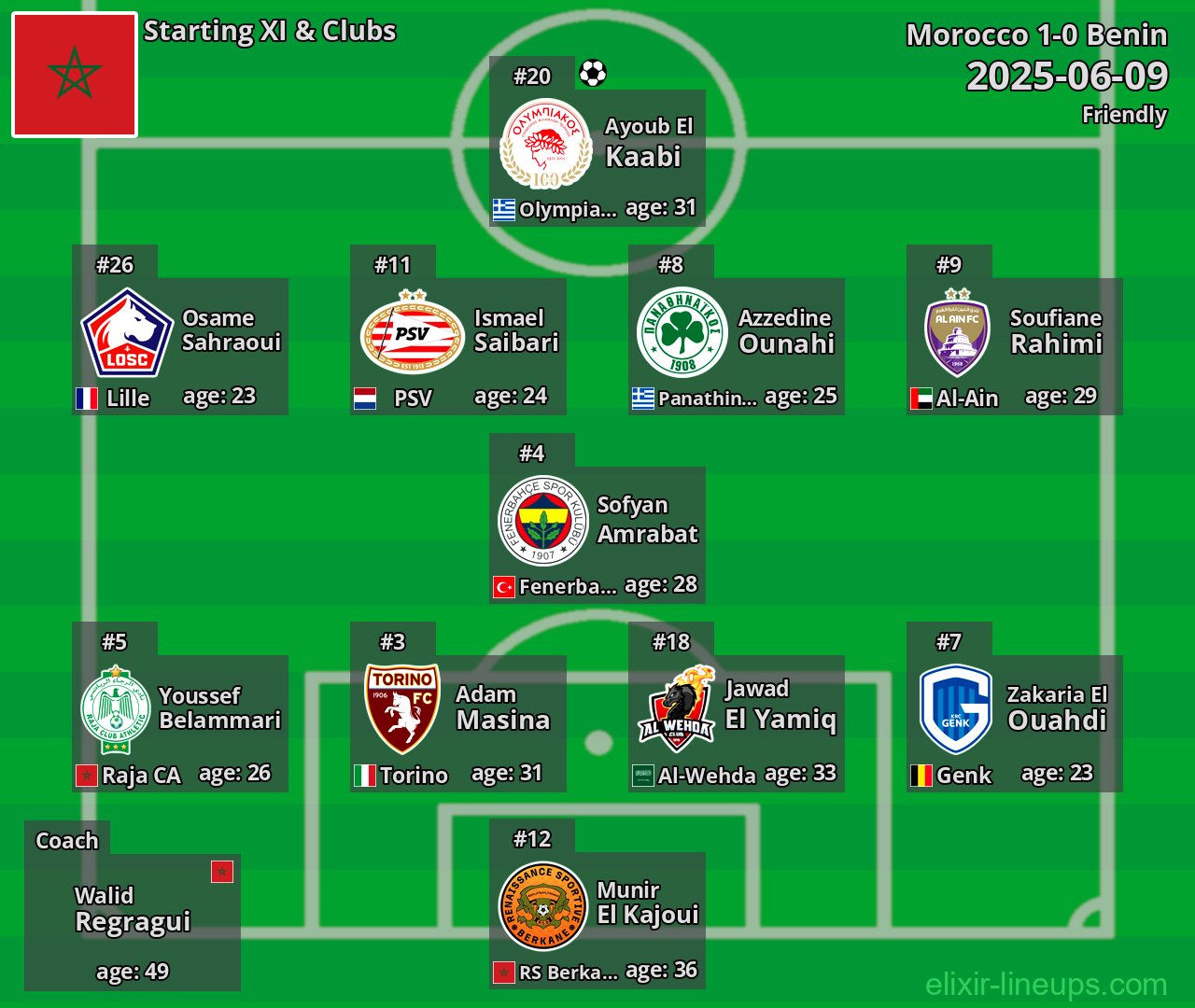 Morocco Starting XI 2025-06-09