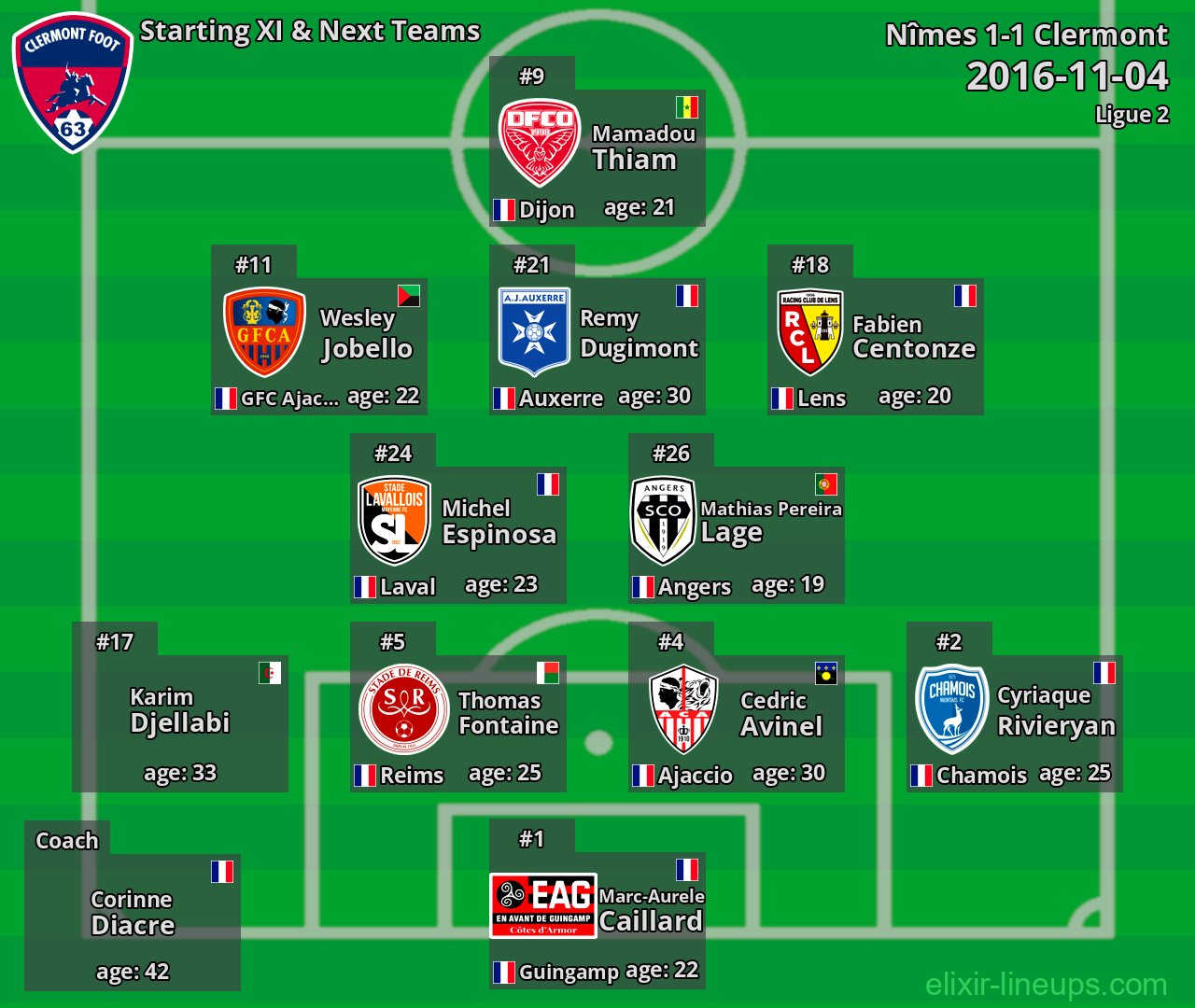 Clermont Starting XI & Next Teams 2016-11-04