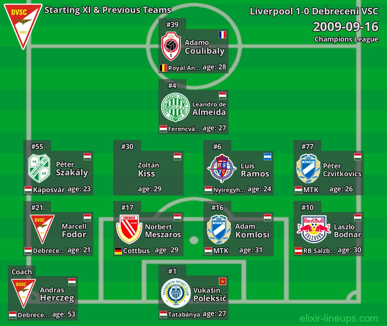 Debreceni VSC Starting XI & Previous Teams 2009-09-16