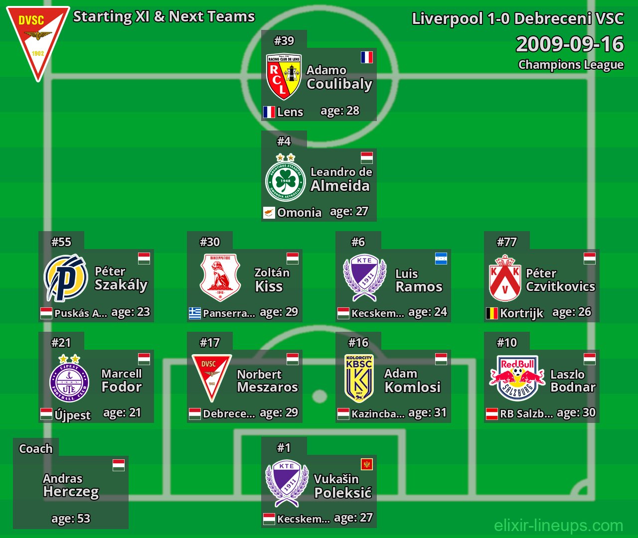 Debreceni VSC Starting XI & Next Teams 2009-09-16