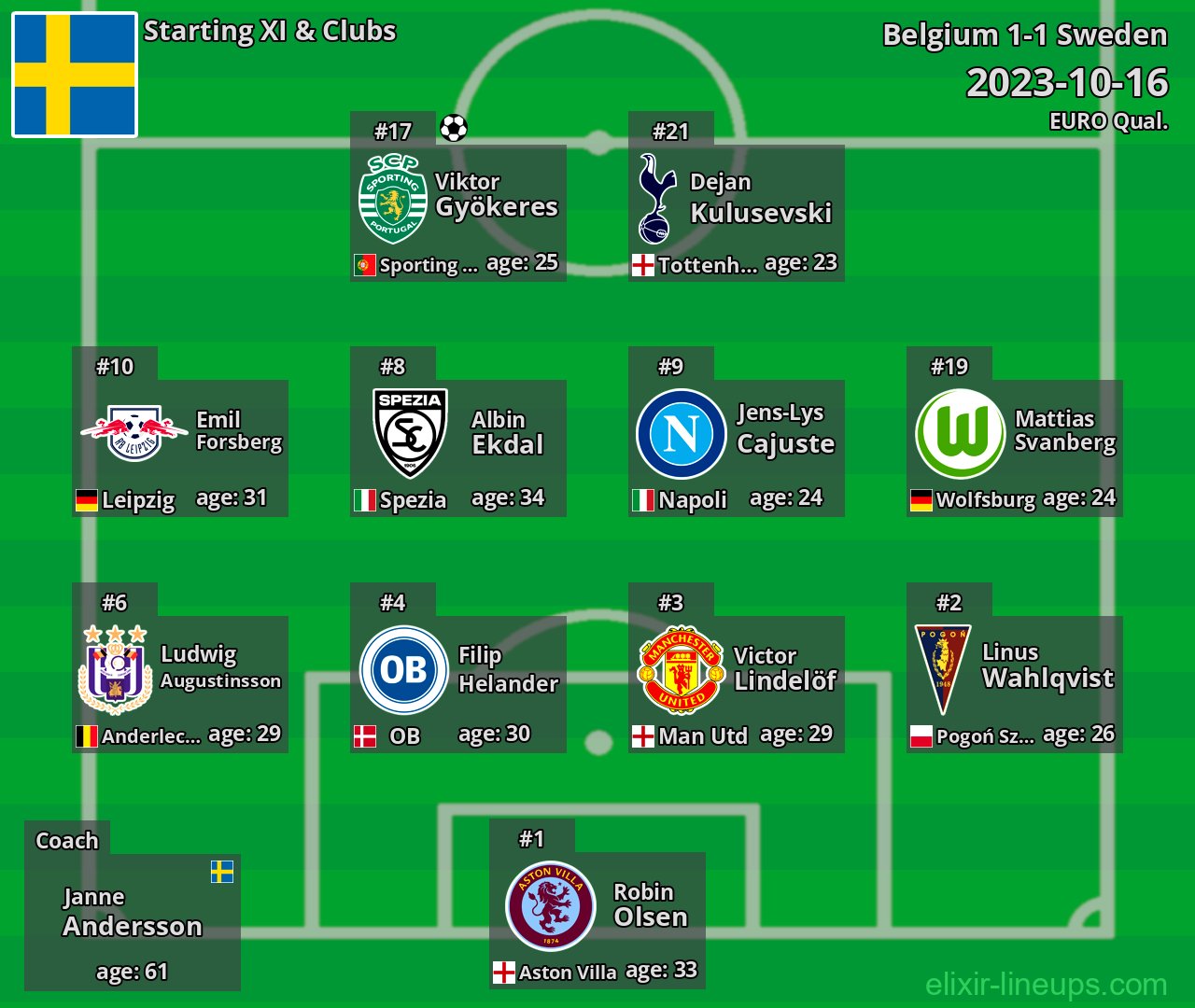 Sweden Starting XI 2023-10-16