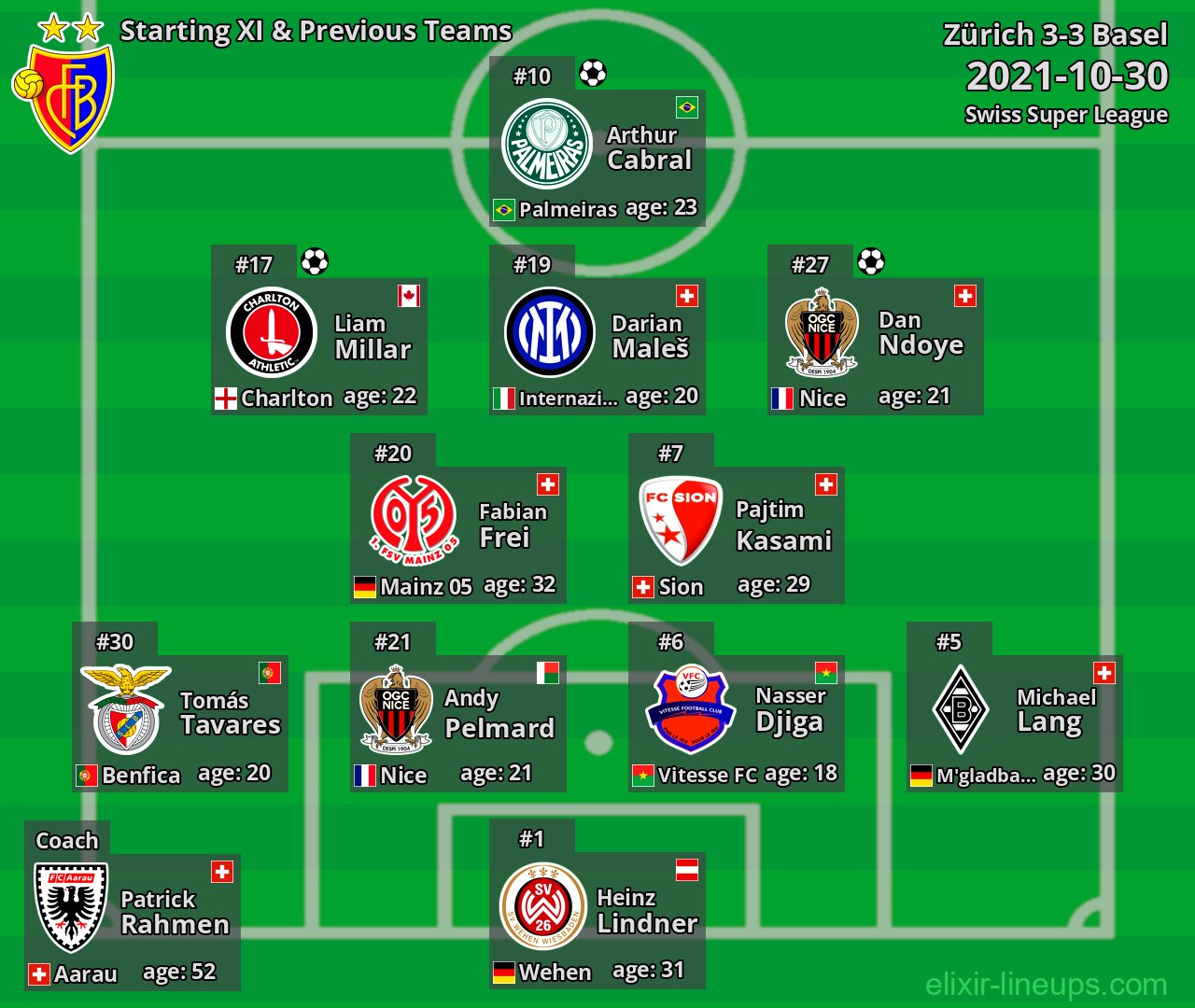 Basel Starting XI & Previous Teams 2021-10-30
