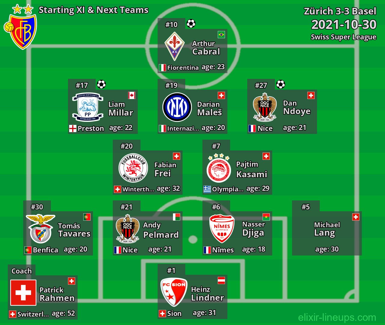 Basel Starting XI & Next Teams 2021-10-30