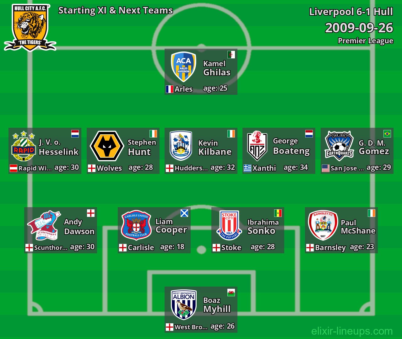 Hull Starting XI & Next Teams 2009-09-26