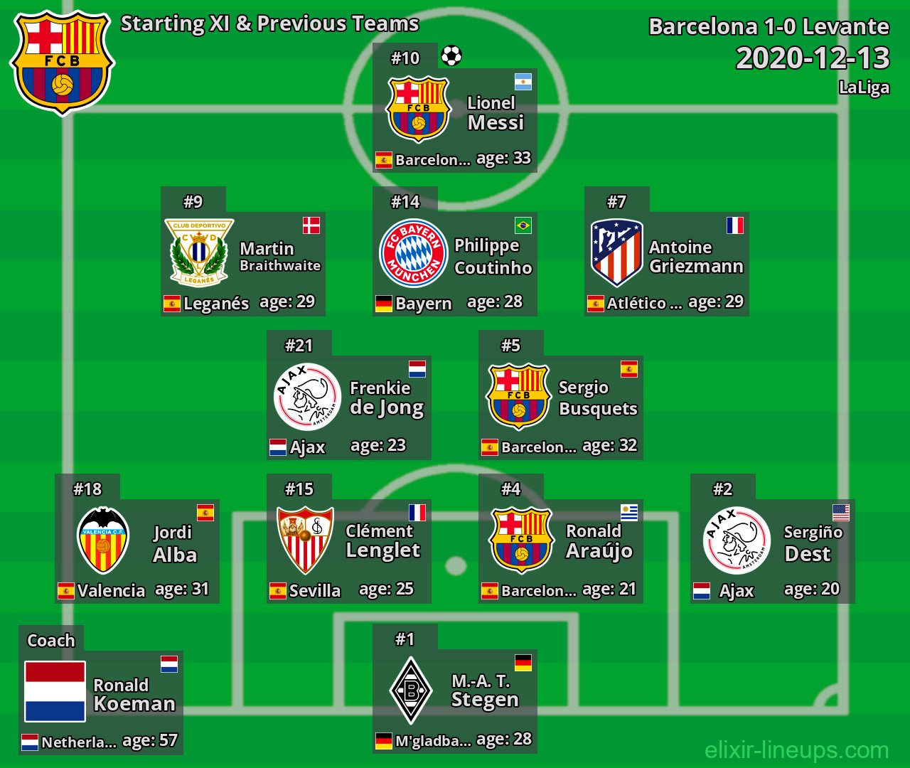 Barcelona Starting XI & Previous Teams 2020-12-13