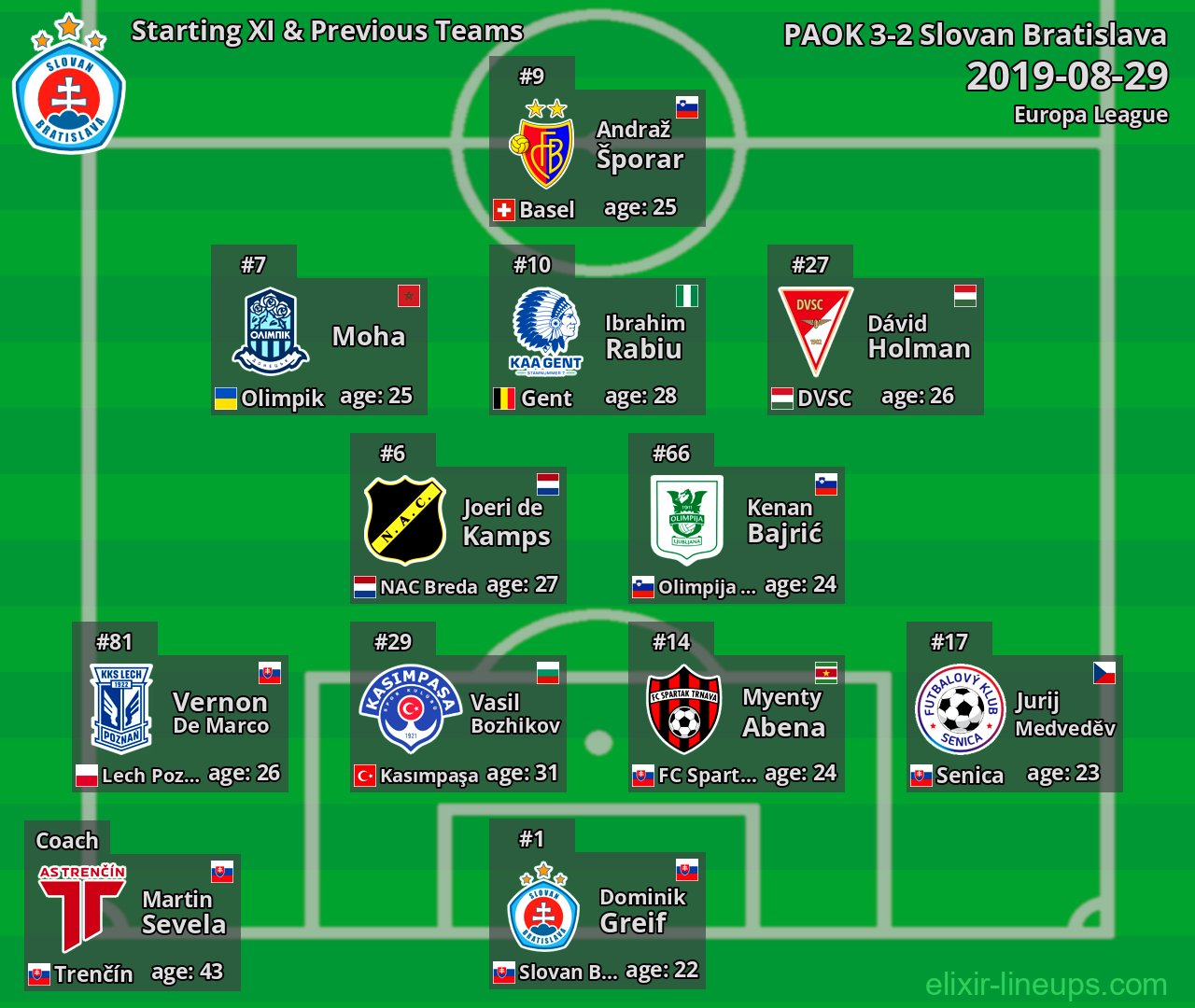 Slovan Bratislava Starting XI & Previous Teams 2019-08-29