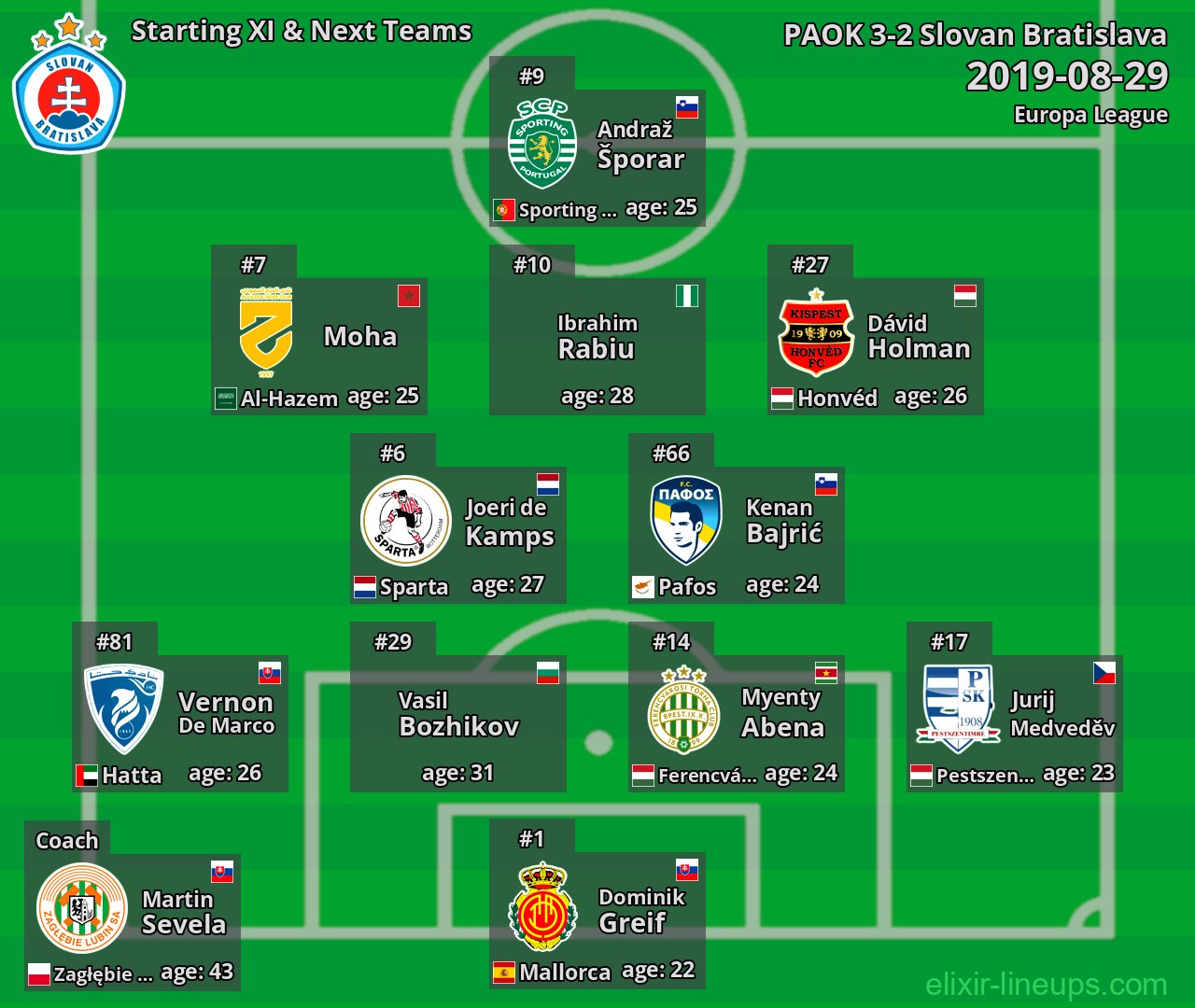 Slovan Bratislava Starting XI & Next Teams 2019-08-29