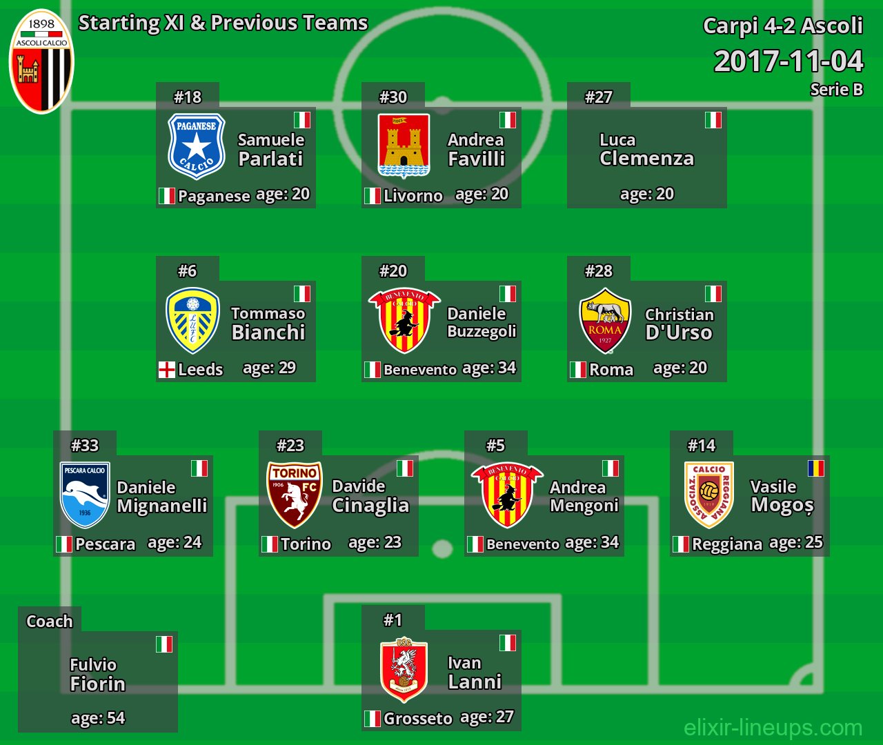 Ascoli Starting XI & Previous Teams 2017-11-04