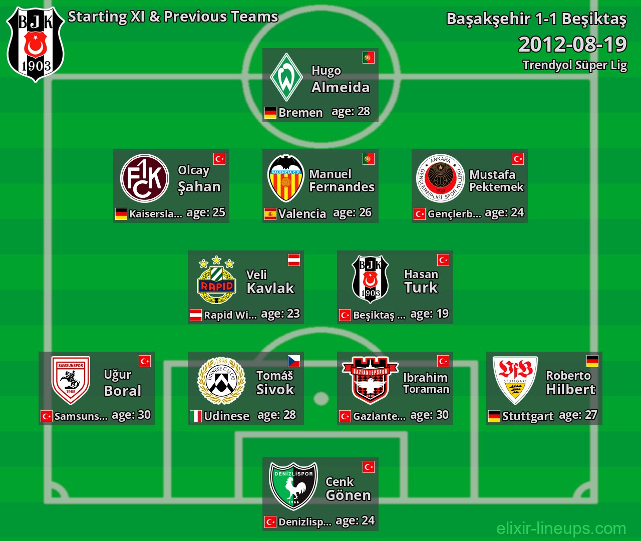 Beşiktaş Starting XI & Previous Teams 2012-08-19