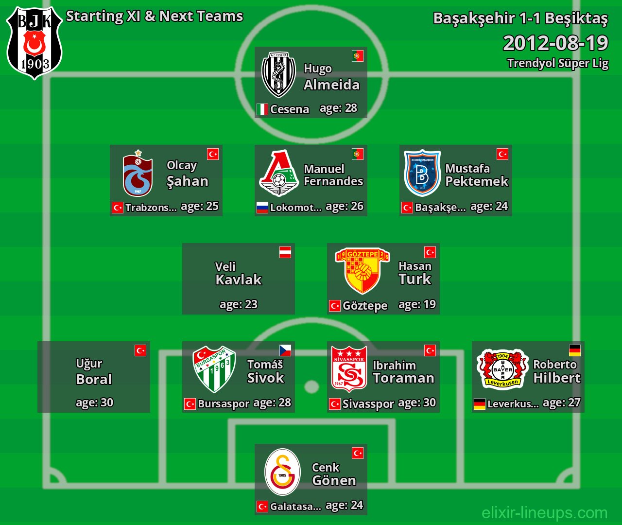 Beşiktaş Starting XI & Next Teams 2012-08-19