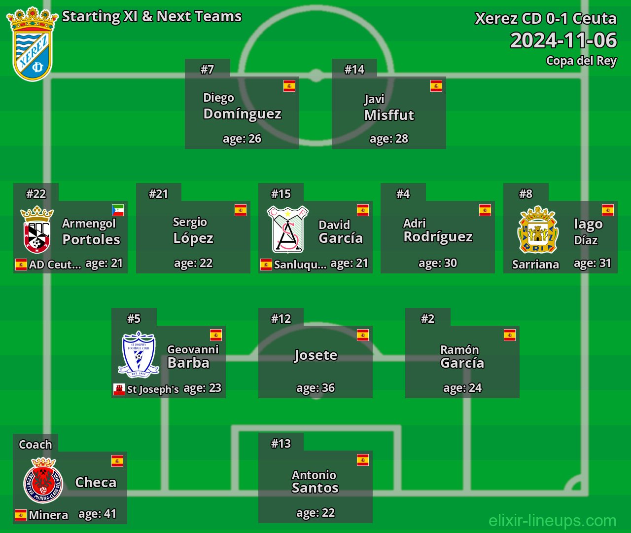 Xerez CD Starting XI & Next Teams 2024-11-06