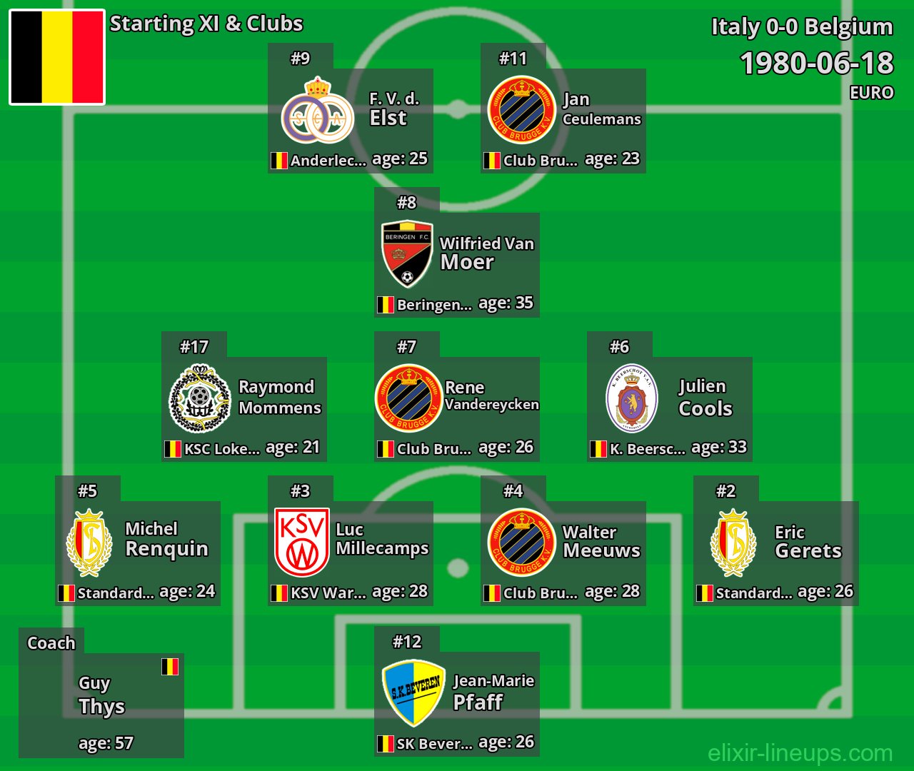 Belgium Starting XI 1980-06-18