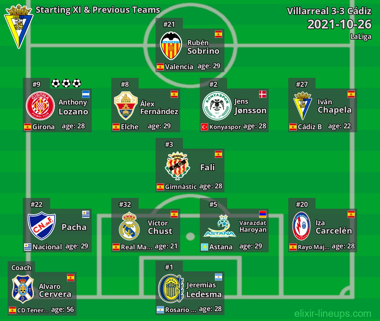 Cádiz Starting XI & Previous Teams 2021-10-26