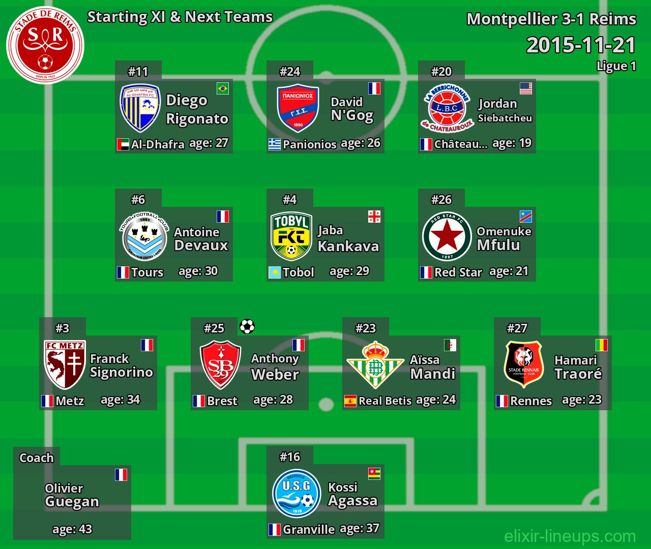 Reims Starting XI & Next Teams 2015-11-21