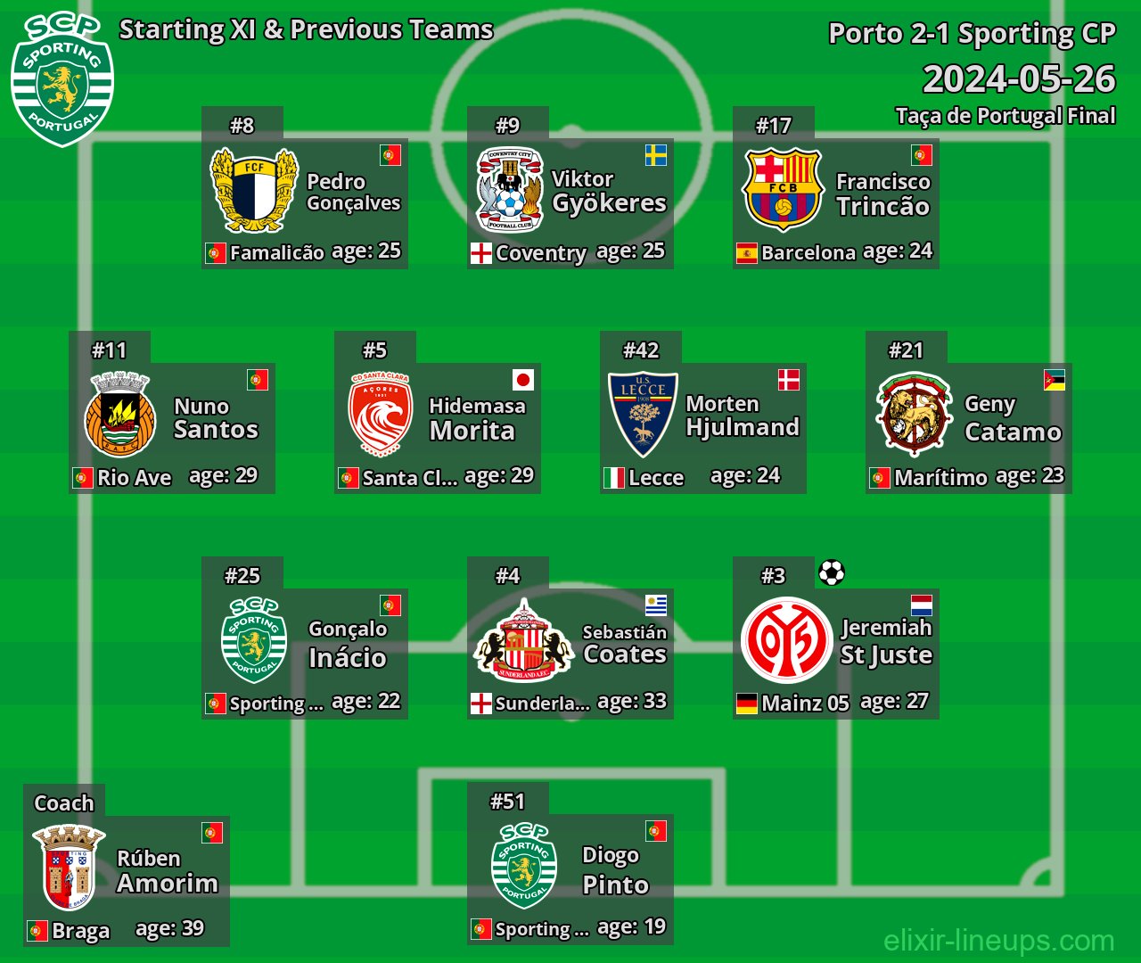 Sporting CP Starting XI & Previous Teams 2024-05-26
