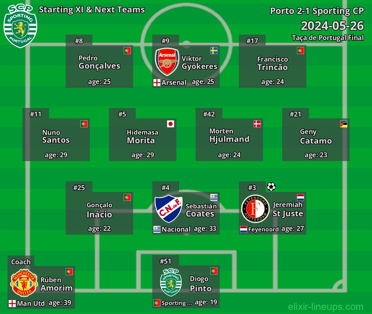 Sporting CP Starting XI & Next Teams 2024-05-26