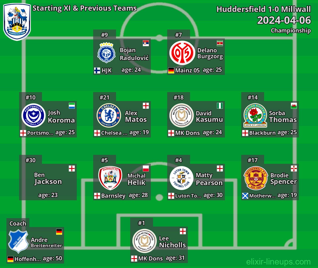 Huddersfield Starting XI & Previous Teams 2024-04-06
