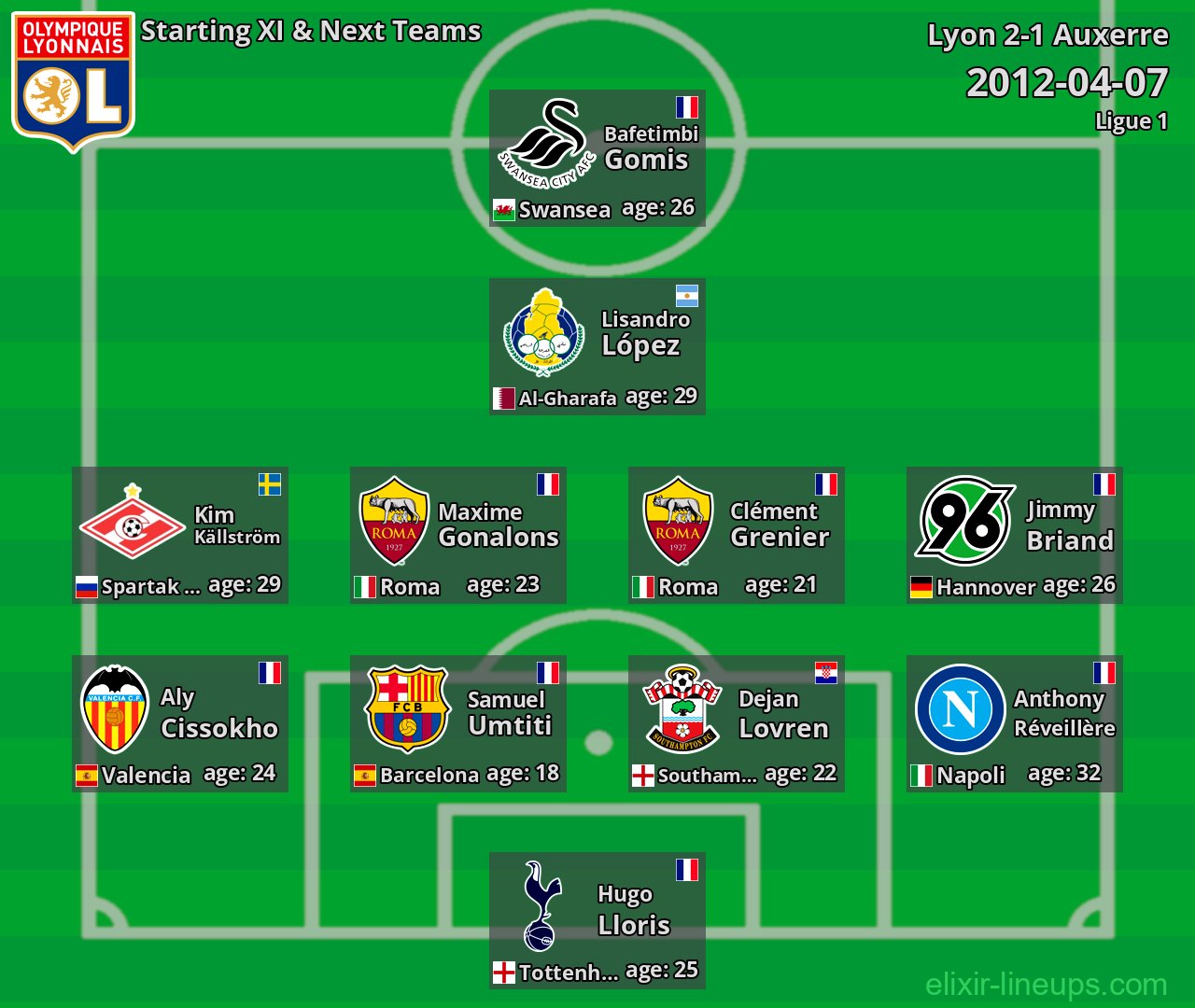Lyon Starting XI & Next Teams 2012-04-07