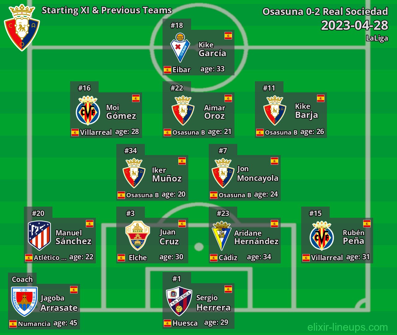 Osasuna Starting XI & Previous Teams 2023-04-28