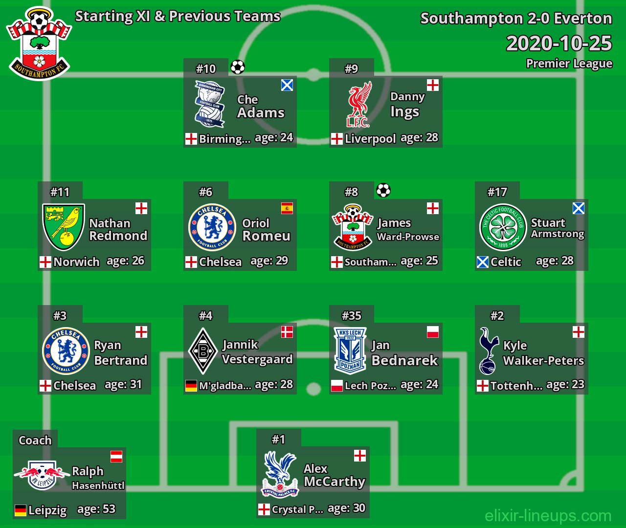Southampton Starting XI & Previous Teams 2020-10-25