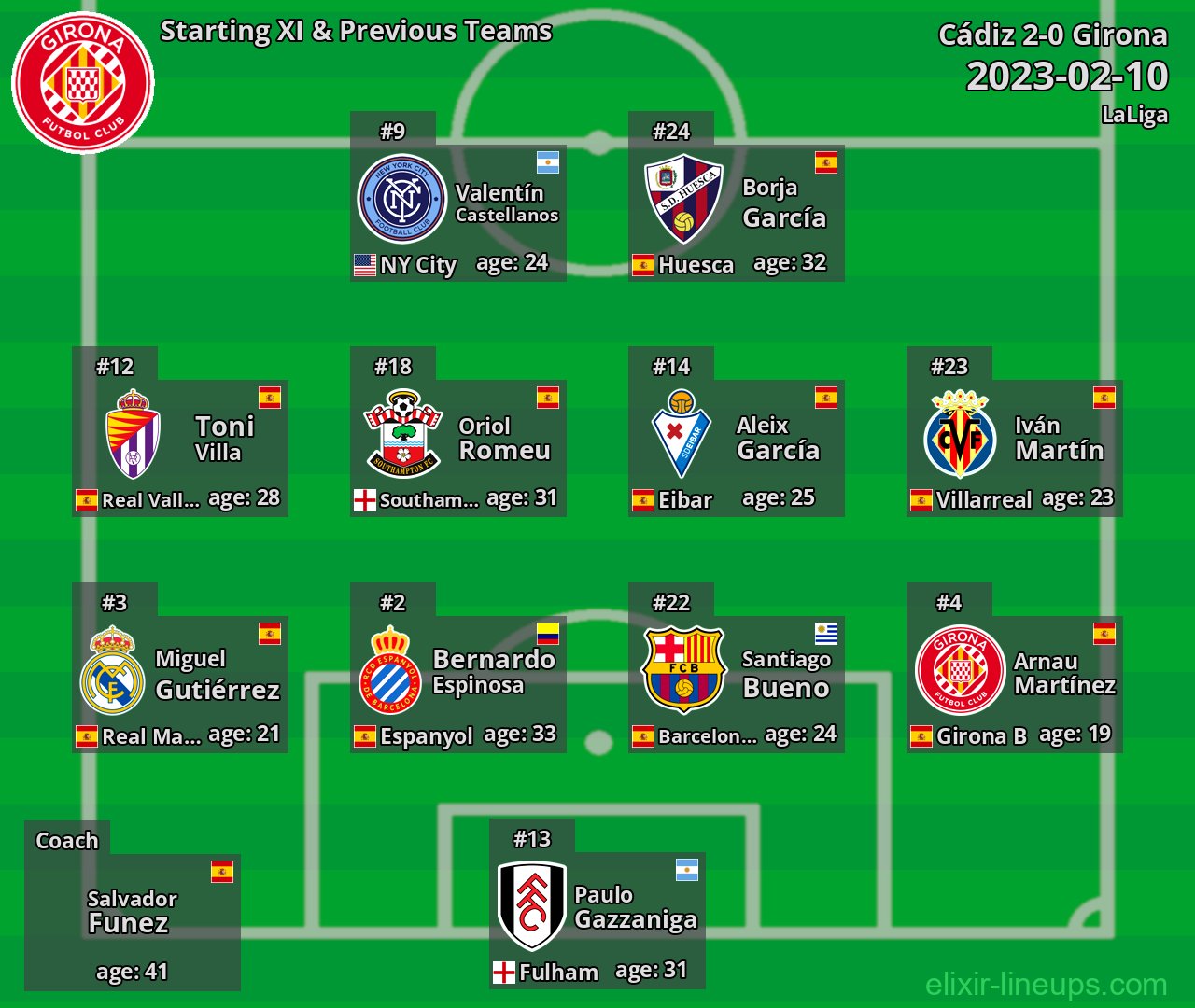 Girona Starting XI & Previous Teams 2023-02-10