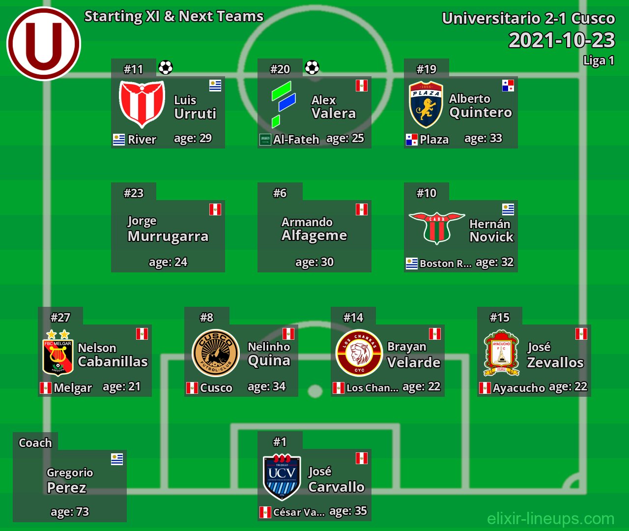 Universitario Starting XI & Next Teams 2021-10-23