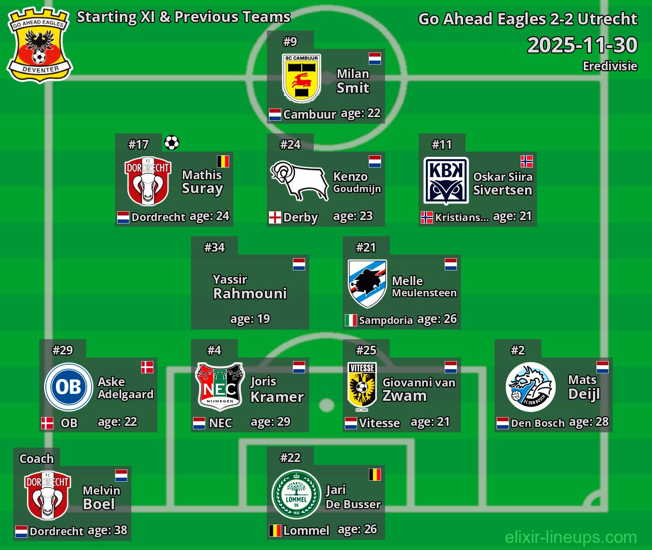 Go Ahead Eagles Starting XI & Previous Teams 2025-11-30