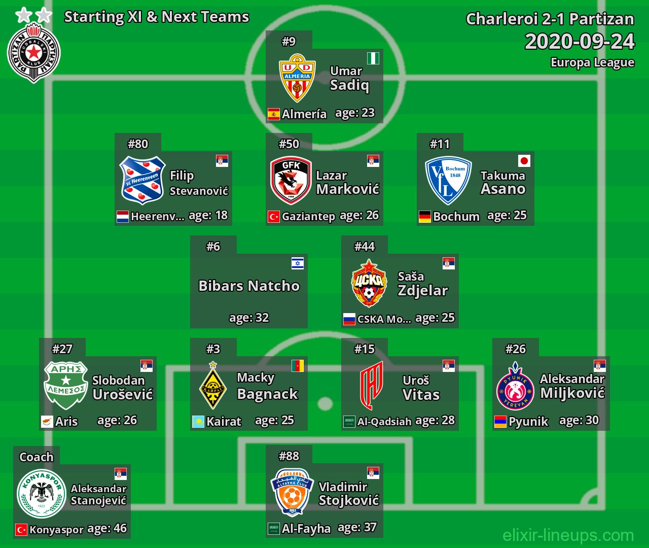 Partizan Starting XI & Next Teams 2020-09-24