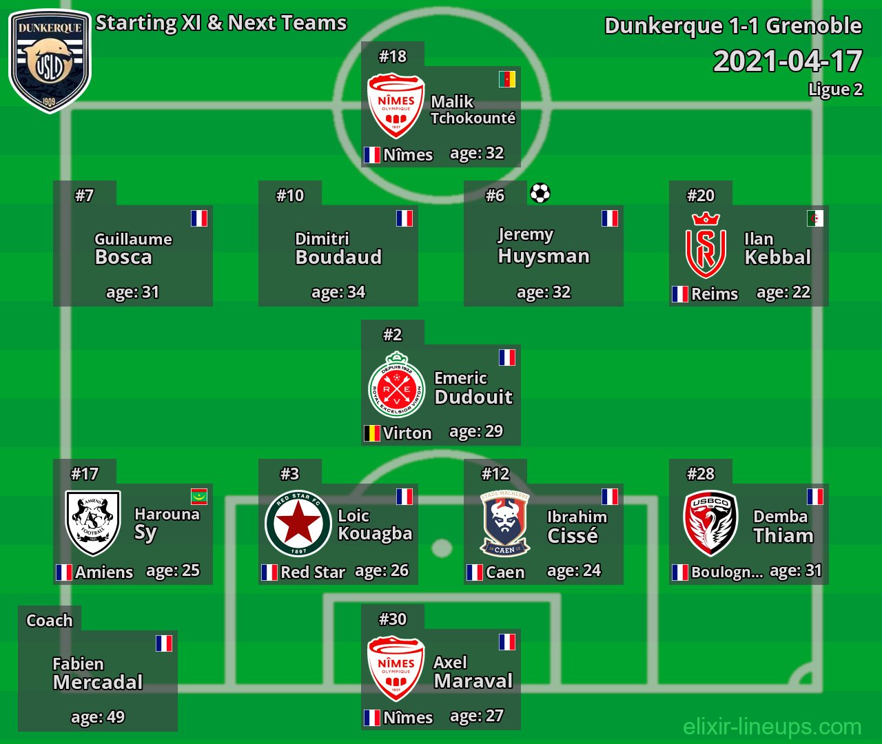 Dunkerque Starting XI & Next Teams 2021-04-17