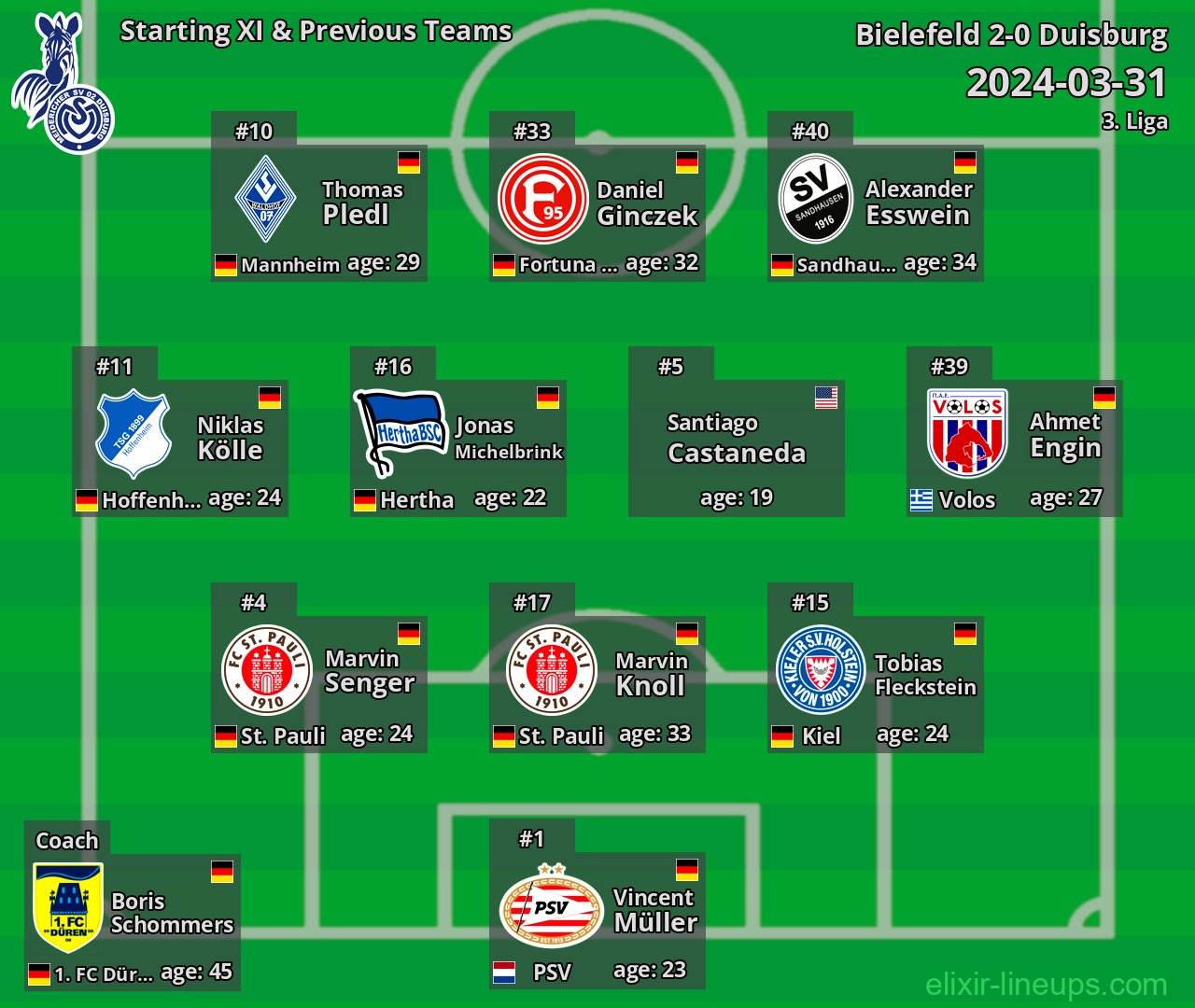 Duisburg Starting XI & Previous Teams 2024-03-31