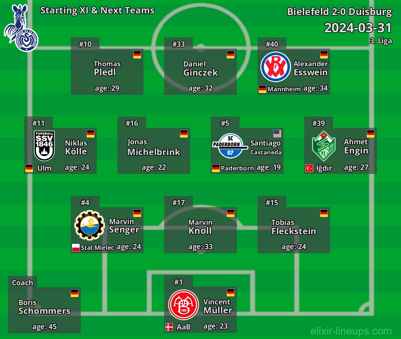 Duisburg Starting XI & Next Teams 2024-03-31