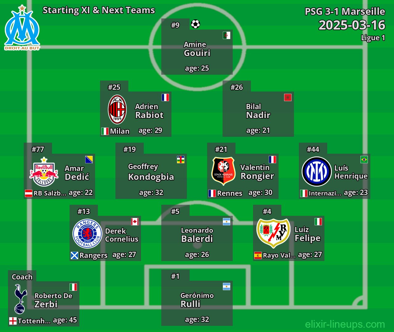 Marseille Starting XI & Next Teams 2025-03-16