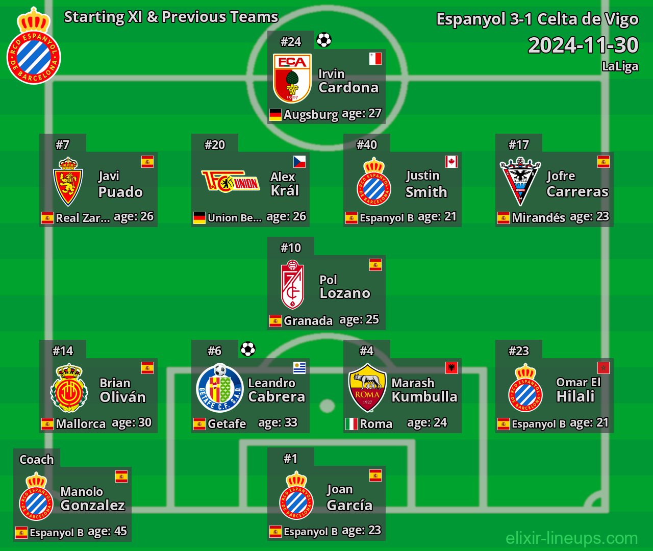 Espanyol Starting XI & Previous Teams 2024-11-30