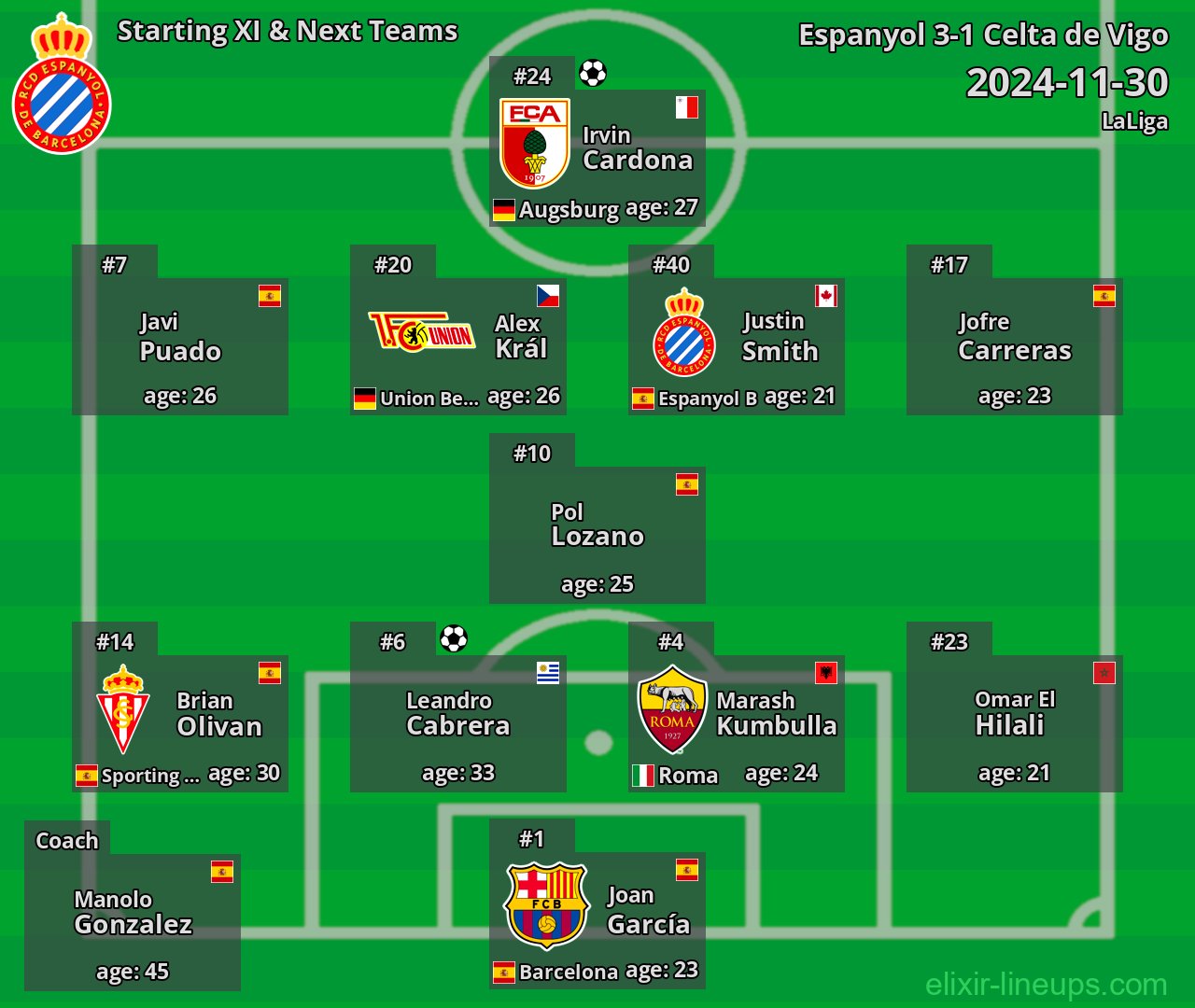Espanyol Starting XI & Next Teams 2024-11-30