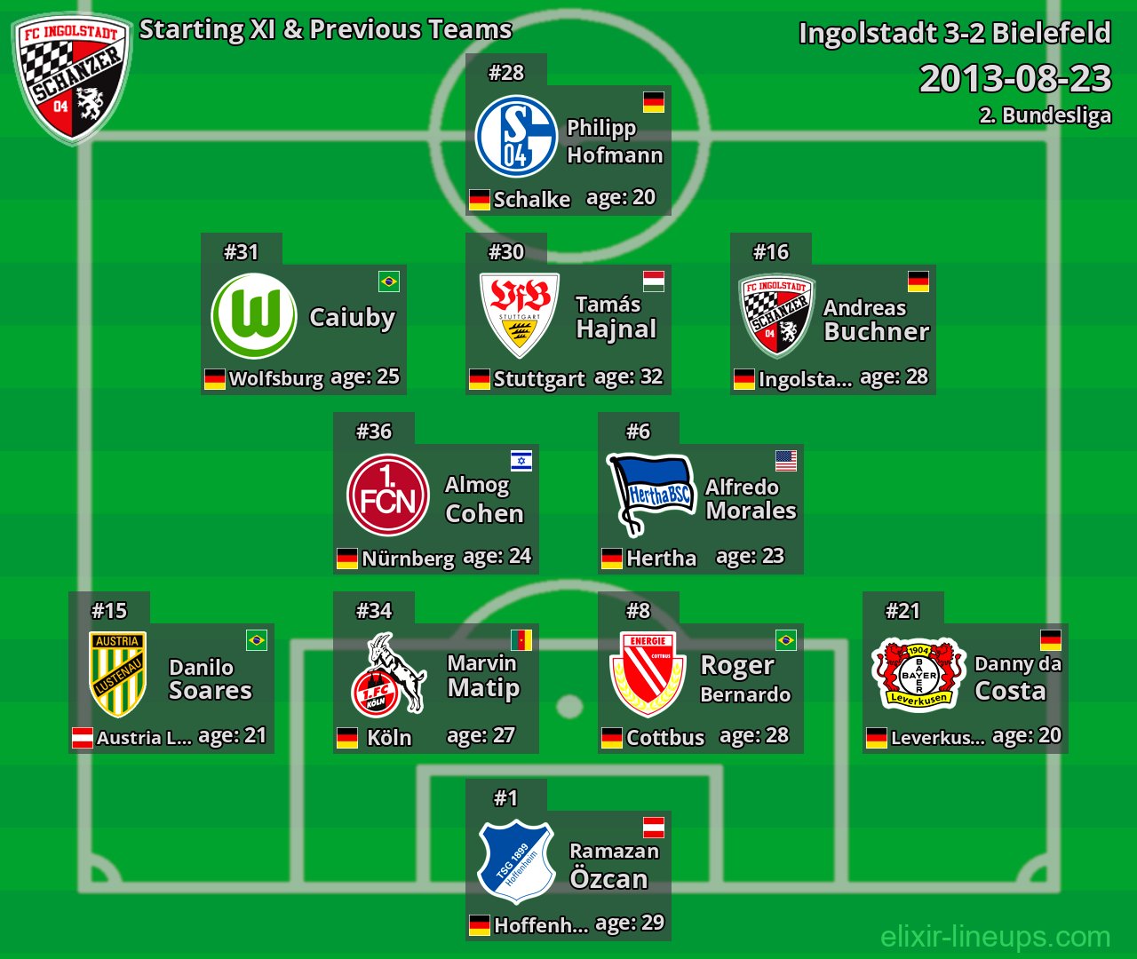 Ingolstadt Starting XI & Previous Teams 2013-08-23