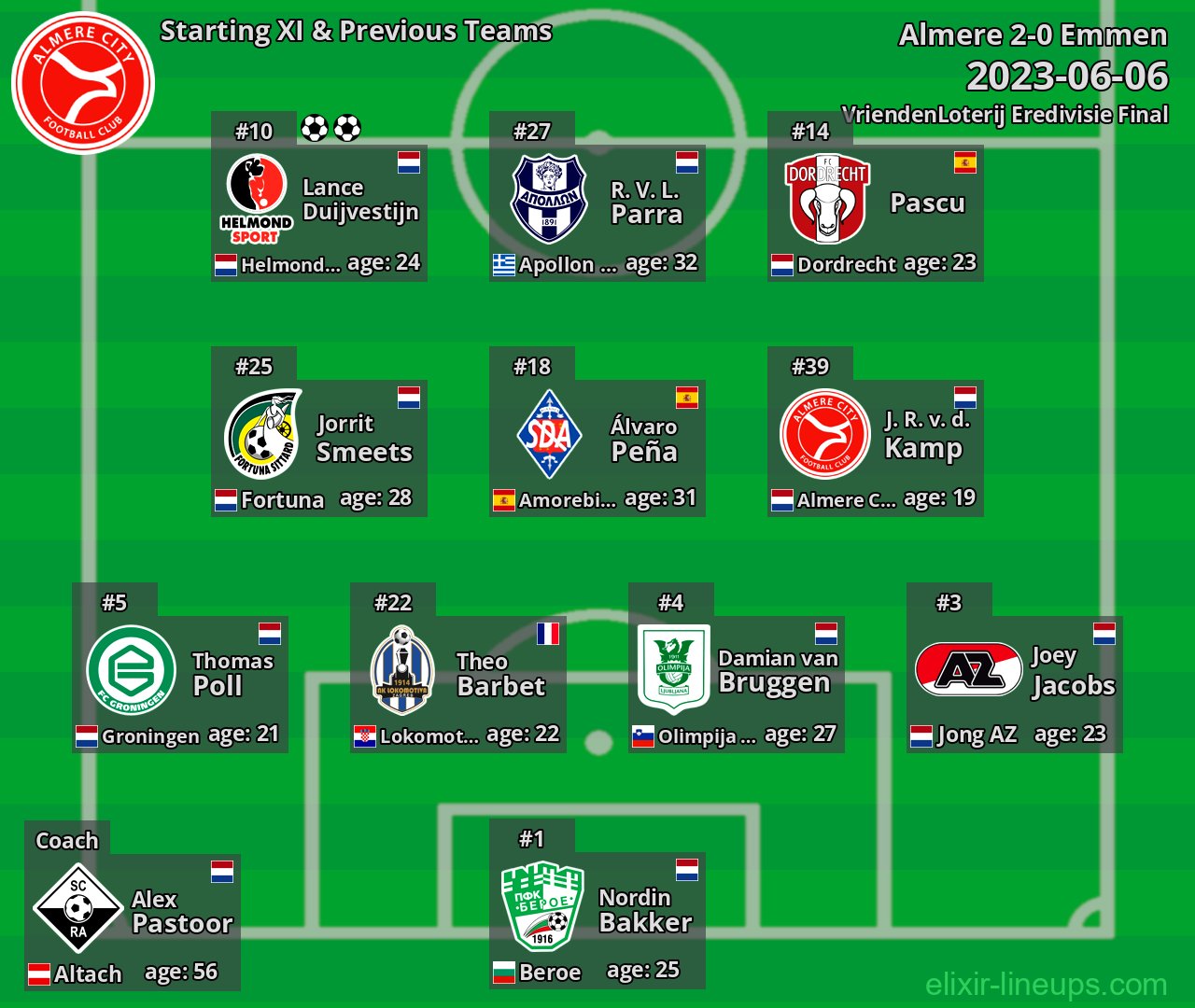 Almere City Starting XI & Next Teams 2023-06-06