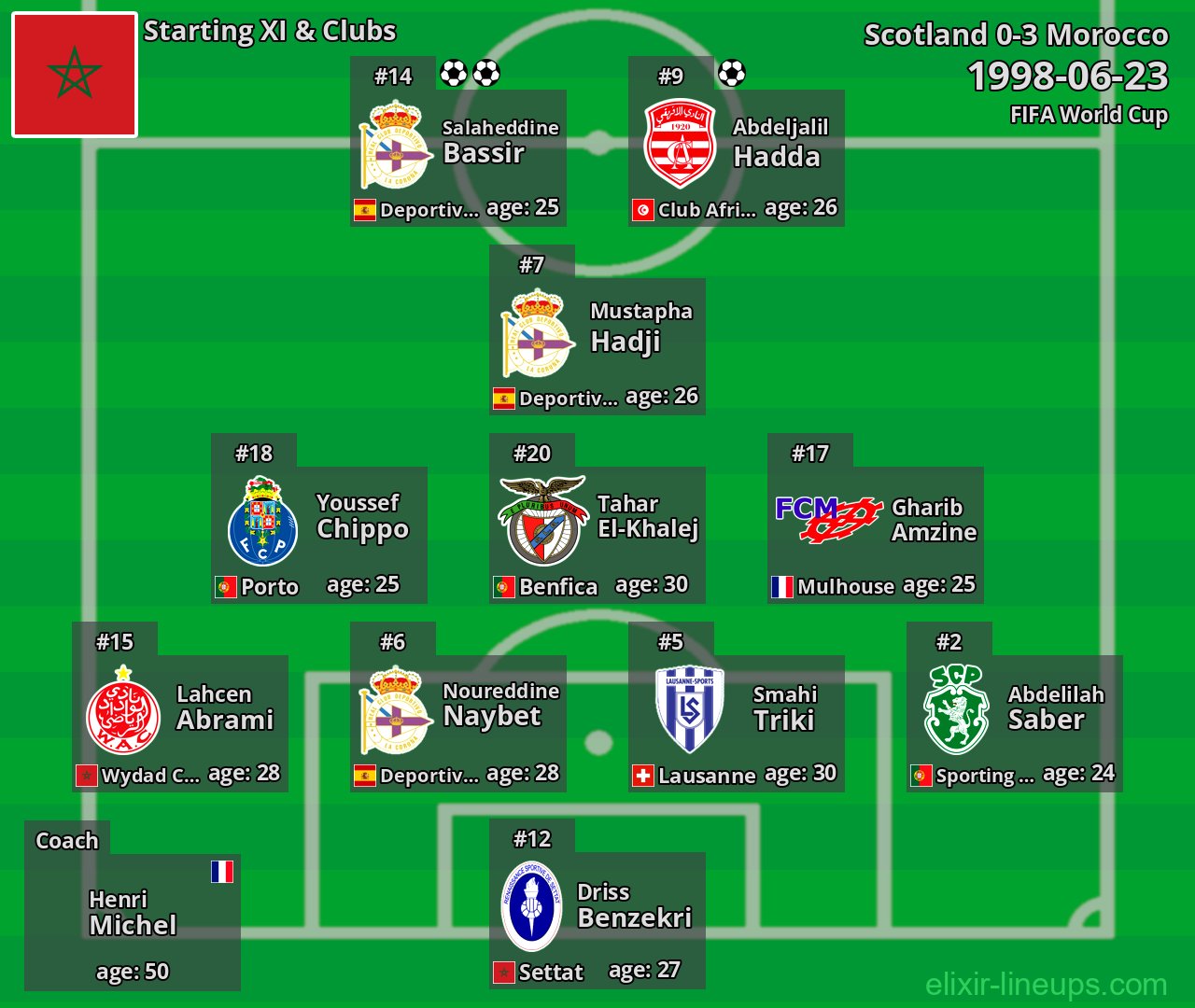 Morocco Starting XI 1998-06-23