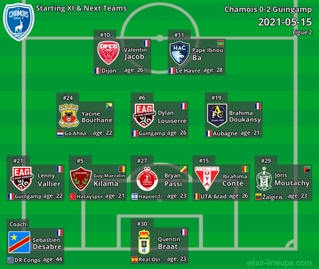 Chamois Starting XI & Next Teams 2021-05-15