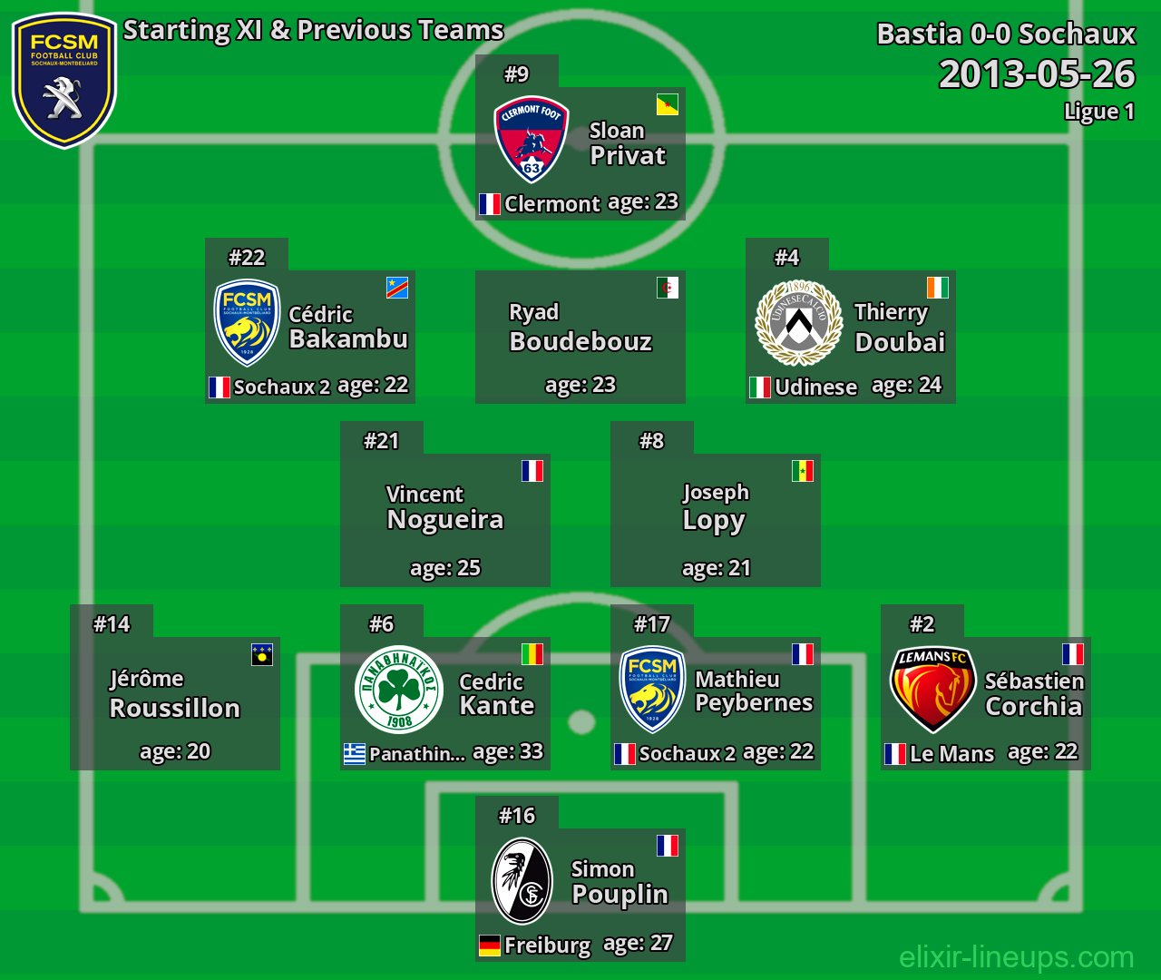 Sochaux Starting XI & Previous Teams 2013-05-26