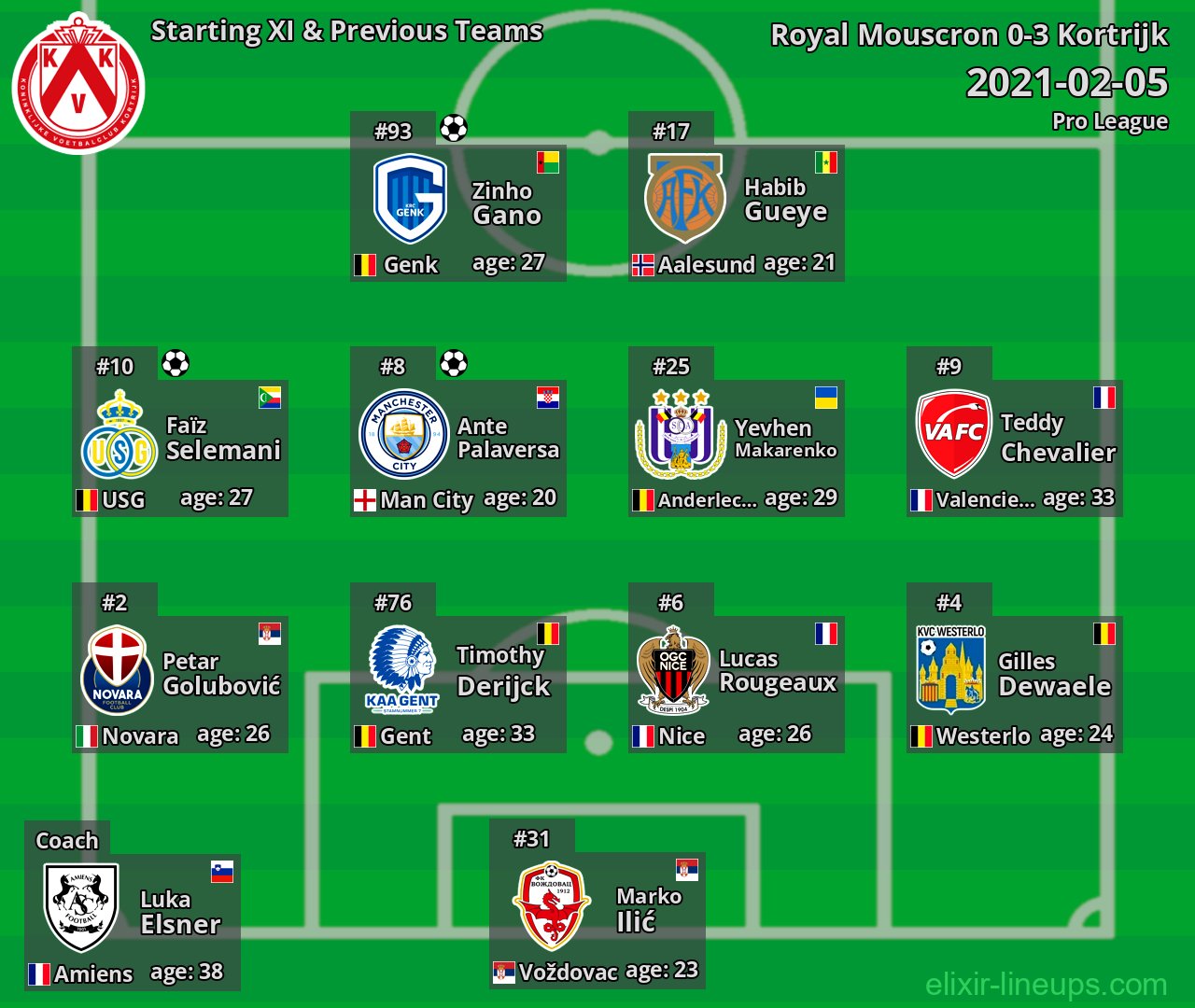 Kortrijk Starting XI & Previous Teams 2021-02-05