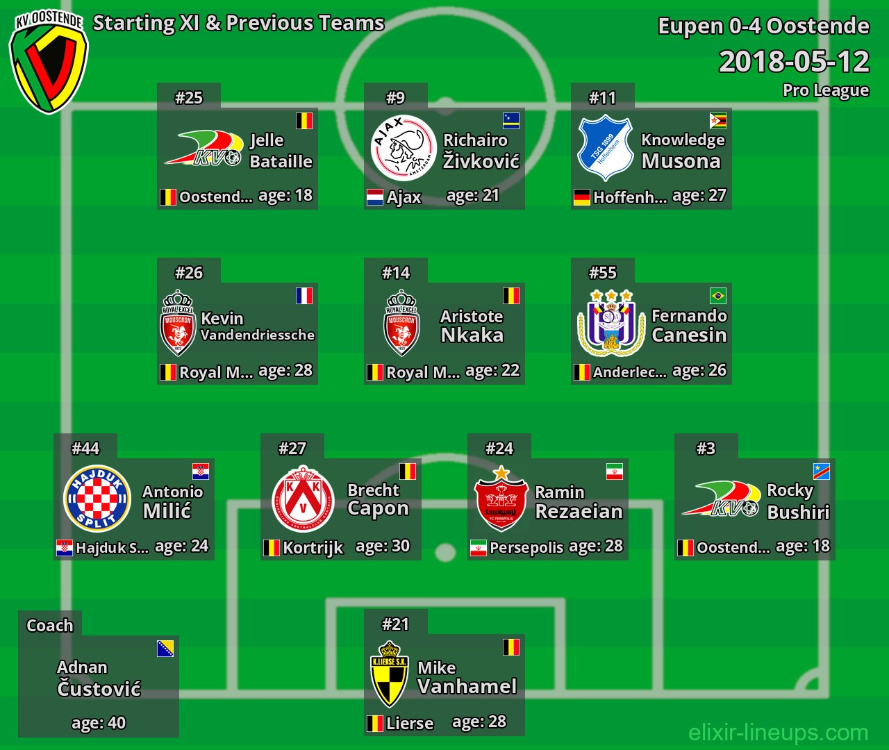 Oostende Starting XI & Previous Teams 2018-05-12