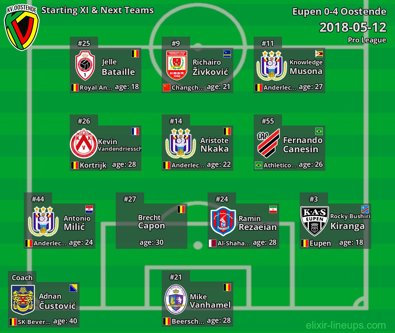 Oostende Starting XI & Next Teams 2018-05-12