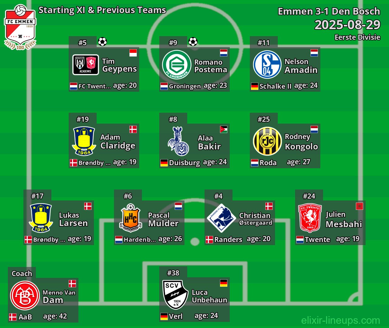 Emmen Starting XI & Previous Teams 2025-08-29