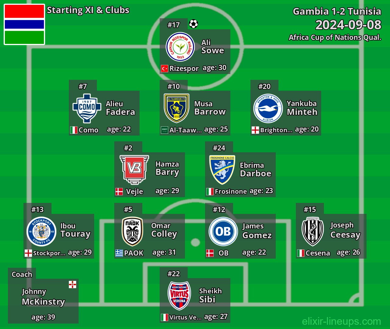 Gambia Starting XI 2024-09-08