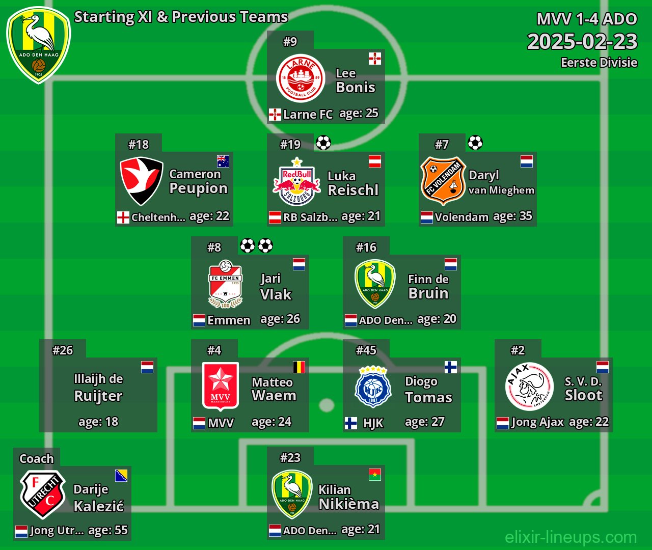 ADO Starting XI & Previous Teams 2025-02-23