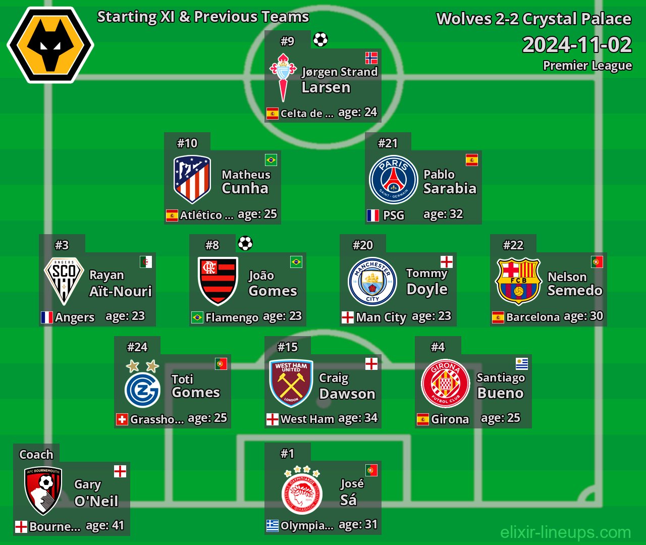 Wolves Starting XI & Previous Teams 2024-11-02
