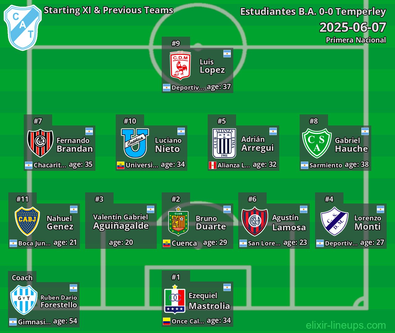 Temperley Starting XI & Previous Teams 2025-06-07