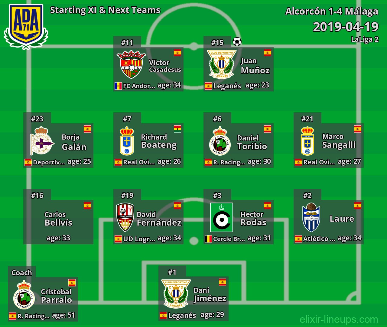 Alcorcón Starting XI & Next Teams 2019-04-19