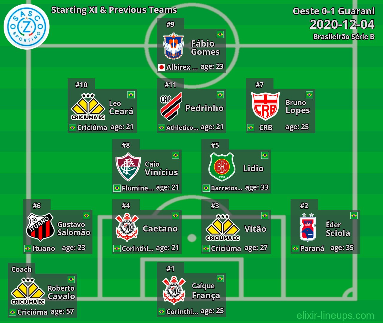 Oeste Starting XI & Previous Teams 2020-12-04